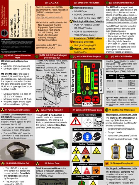 cbrn smart cards|GTA 01.